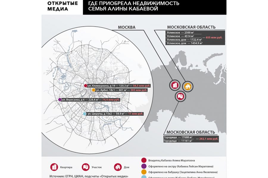 Крепкая семья