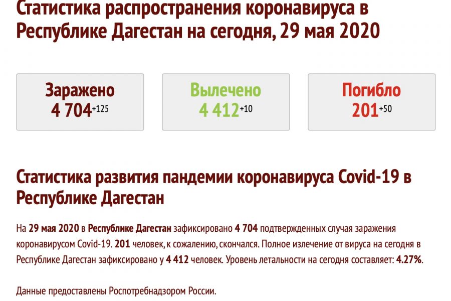 Уроки математики по-дагестански