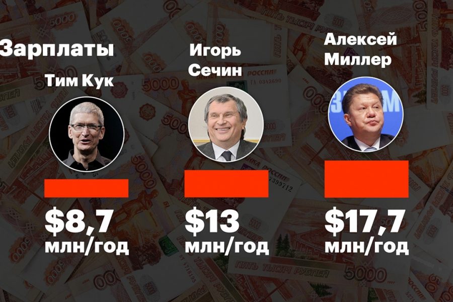 А за что выплаты?