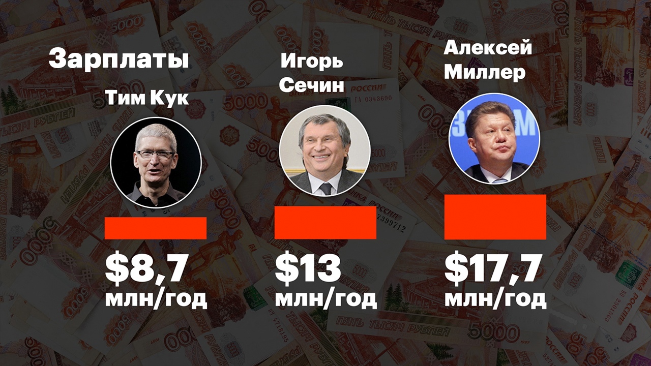 А за что выплаты?